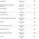 Image for article titled Here Are The Most And Least Stolen Cars In America